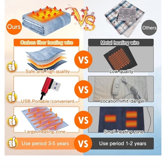 Heated Blanket with USB Connection (Battery Pack Not Included) Can Use Powerbank - Picture 5 of 16
